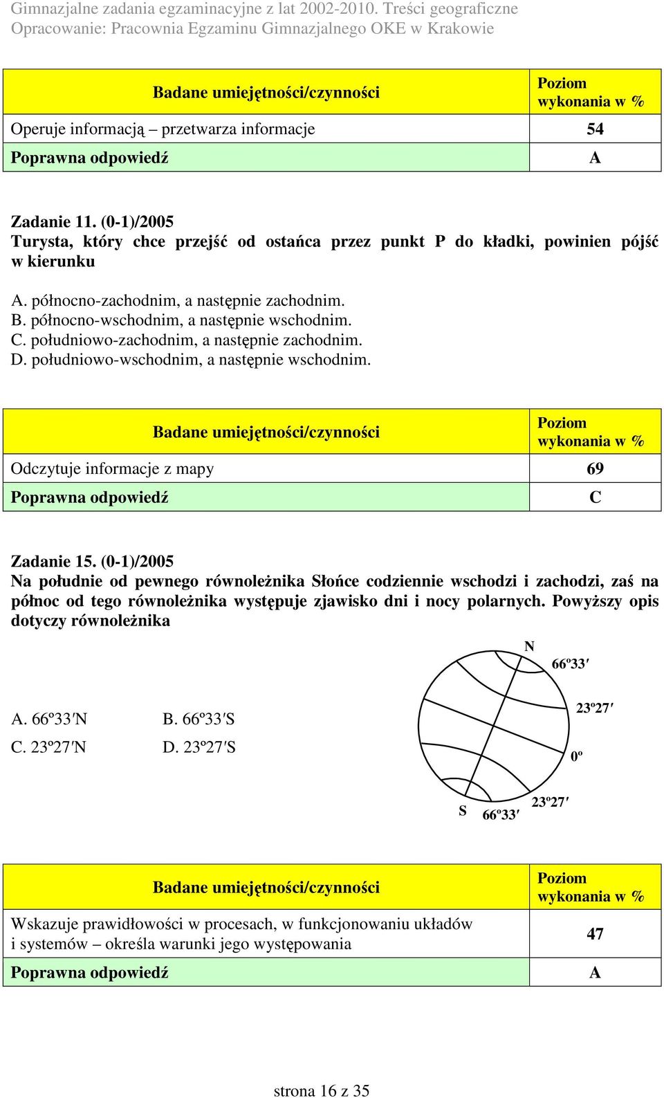 Odczytuje informacje z mapy 69 C Zadanie 15.