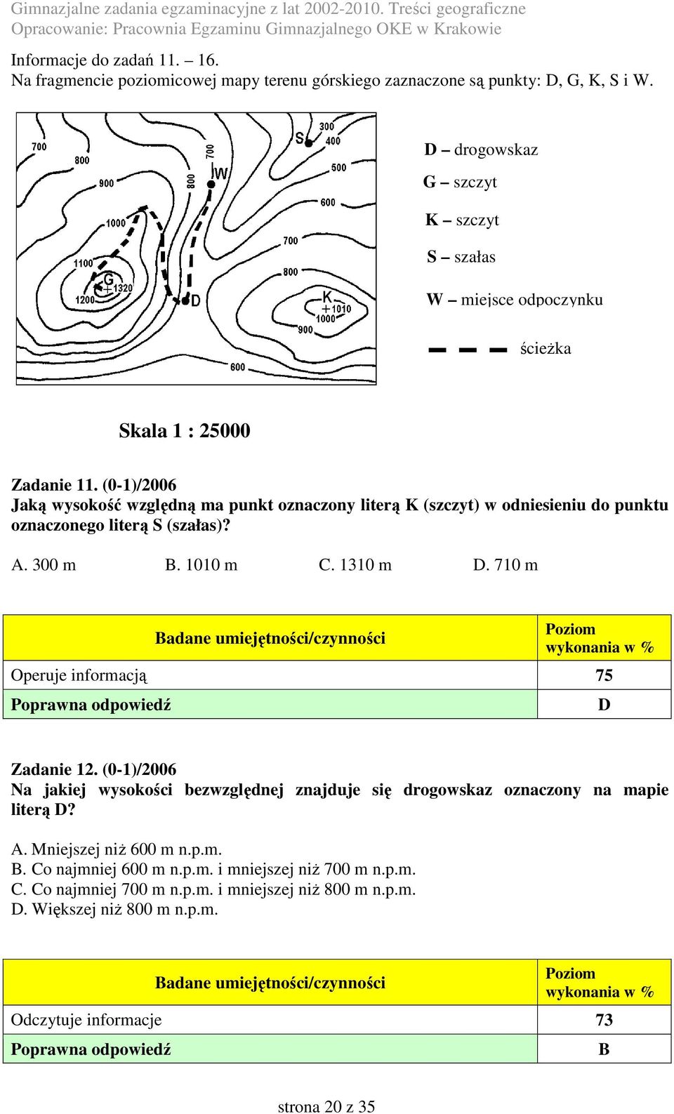 (0-1)/2006 Jaką wysokość względną ma punkt oznaczony literą K (szczyt) w odniesieniu do punktu oznaczonego literą S (szałas)? A. 300 m B. 1010 m C. 1310 m D.