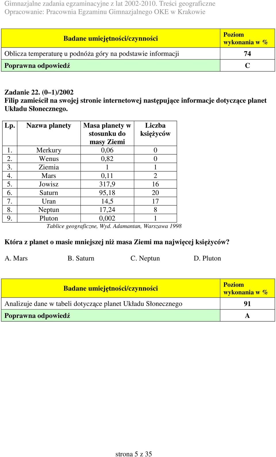 Nazwa planety Masa planety w stosunku do masy Ziemi Liczba księŝyców 1. Merkury 0,06 0 2. Wenus 0,82 0 3. Ziemia 1 1 4. Mars 0,11 2 5. Jowisz 317,9 16 6.