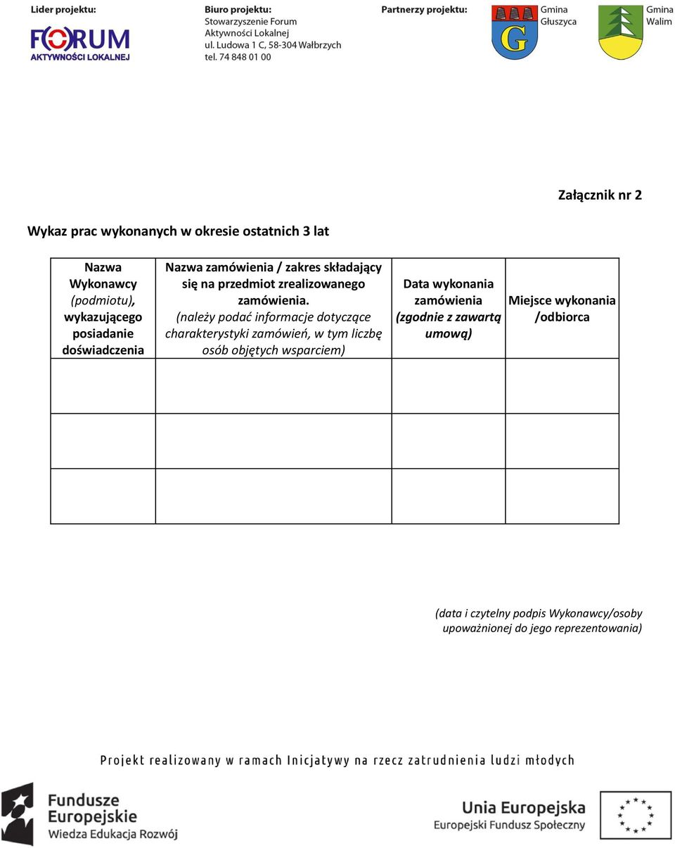 (należy podać informacje dotyczące charakterystyki zamówień, w tym liczbę osób objętych wsparciem) Data wykonania