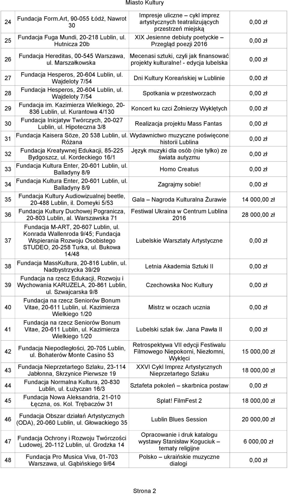 - edycja lubelska 27 Fundacja Hesperos, 20-604 Lublin, ul. Wajdeloty 7/54 Dni Kultury Koreańskiej w Lublinie 28 Fundacja Hesperos, 20-604 Lublin, ul.
