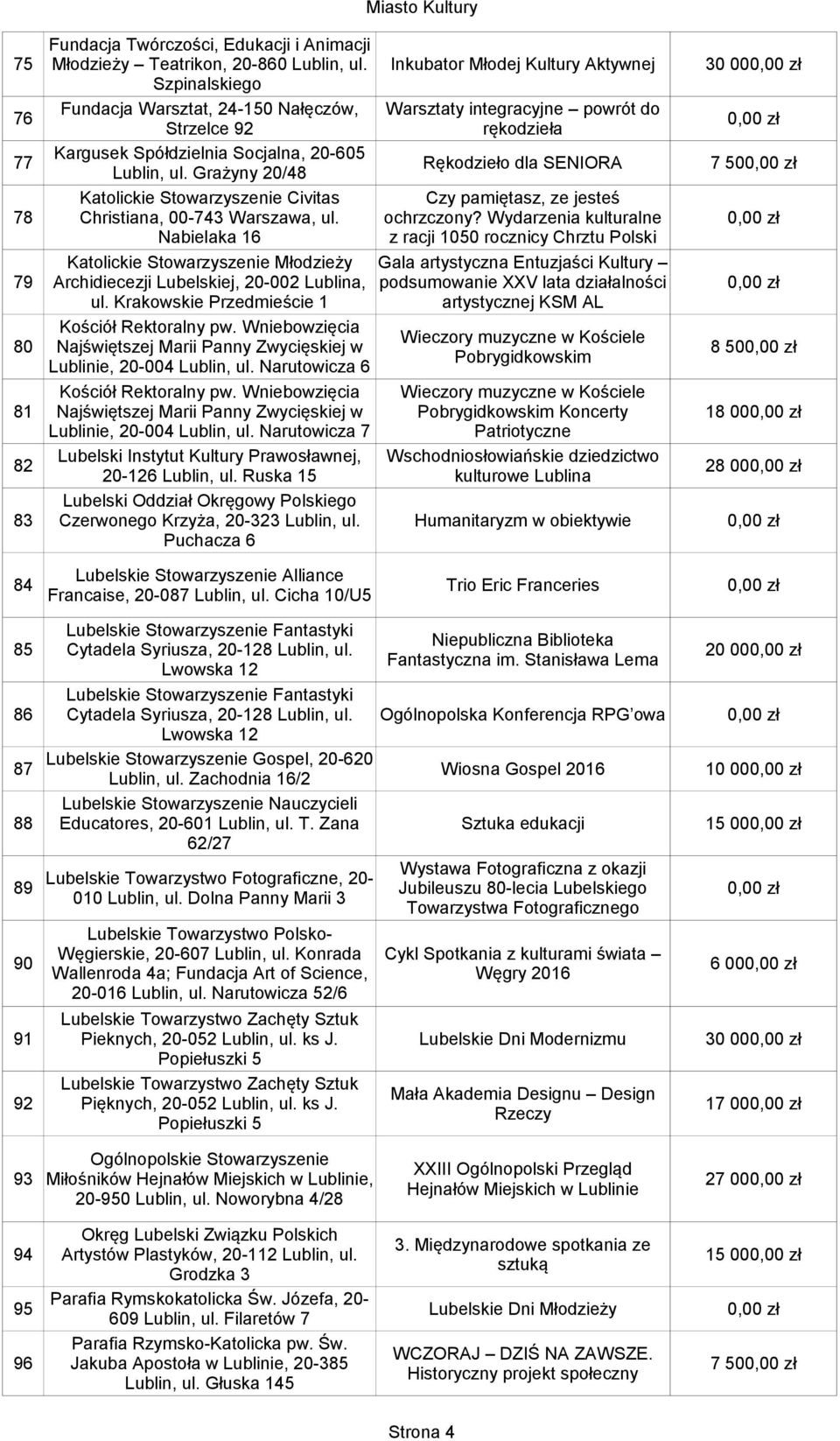 ul. Grażyny 20/48 Rękodzieło dla SENIORA 7 50 Katolickie Stowarzyszenie Civitas Czy pamiętasz, ze jesteś 78 Christiana, 00-743 Warszawa, ul. ochrzczony?