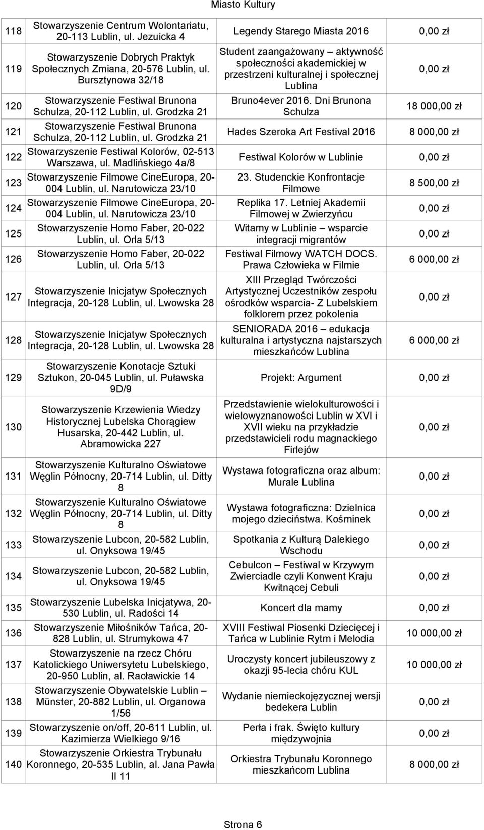 przestrzeni kulturalnej i społecznej Bursztynowa 32/18 Lublina 120 Stowarzyszenie Festiwal Brunona Bruno4ever 2016. Dni Brunona Schulza, 20-112 Lublin, ul.