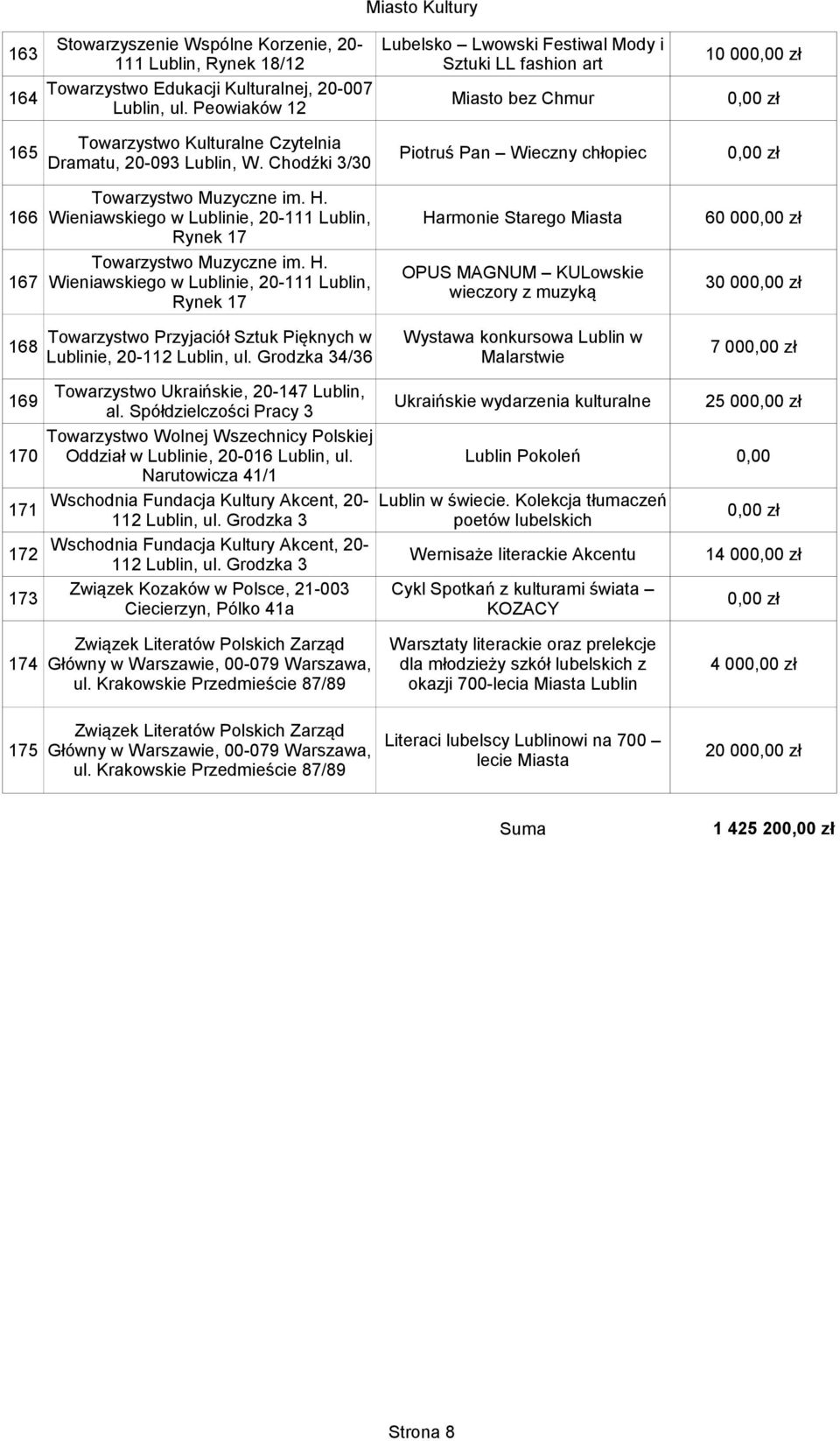 166 Wieniawskiego w Lublinie, 20-111 Lublin, Ha