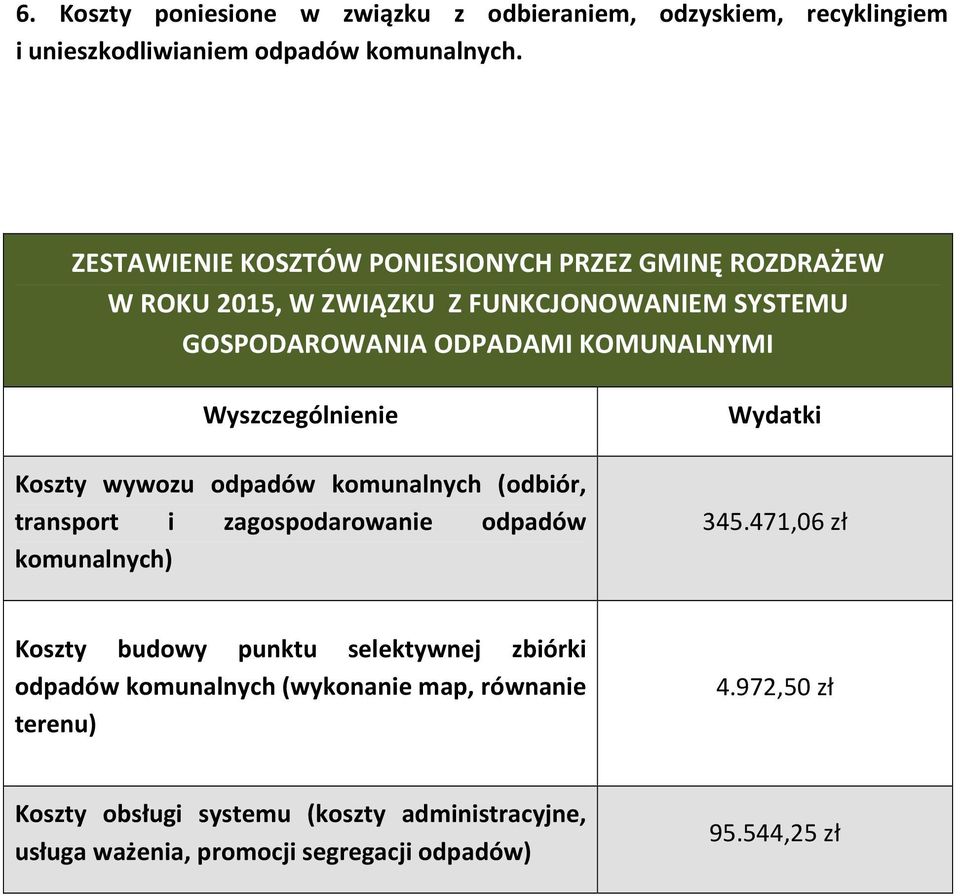 Wyszczególnienie Koszty wywozu odpadów komunalnych (odbiór, transport i zagospodarowanie odpadów komunalnych) Wydatki 345.