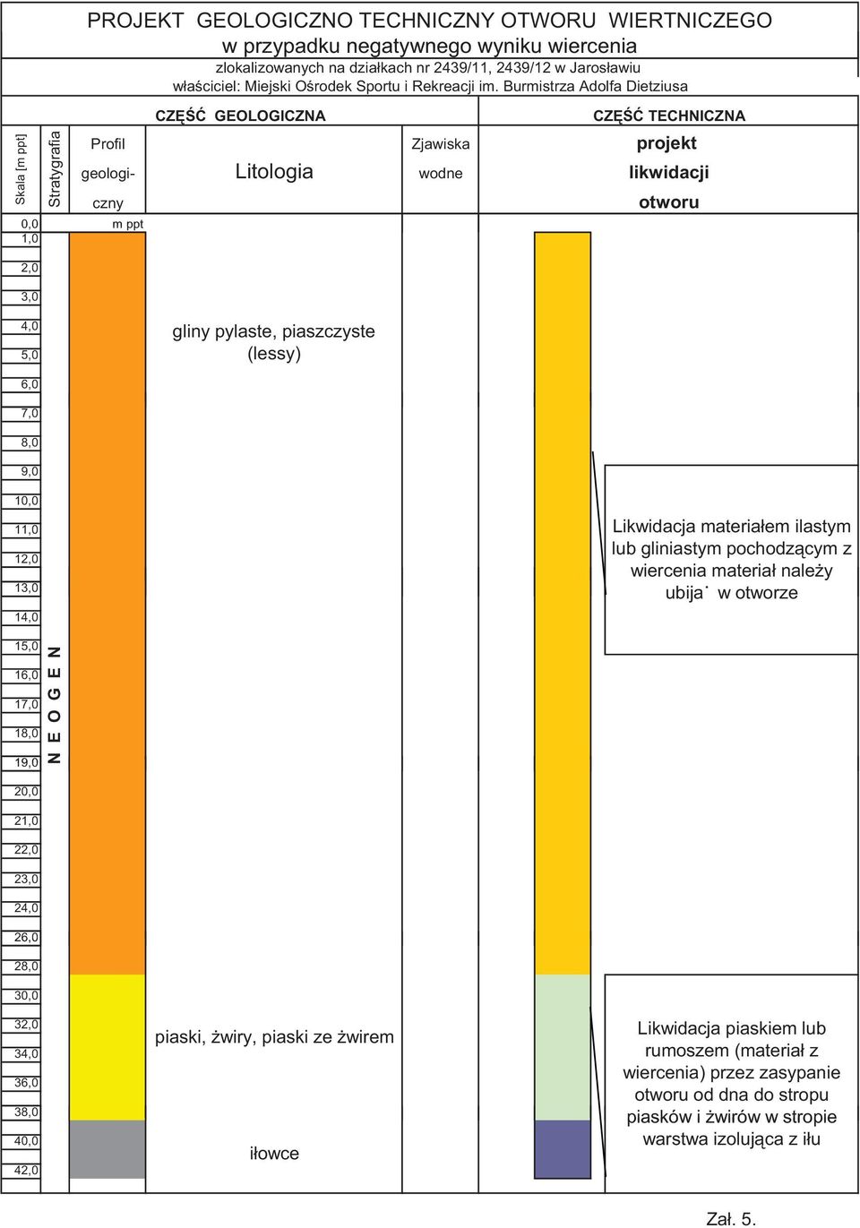 Burmistrza Adolfa Dietziusa CZ GEOLOGICZNA CZ TECHNICZNA projekt likwidacji otworu 4,0 5,0 gliny pylaste, piaszczyste (lessy) 6,0 7,0 8,0 9,0 10,0 11,0 12,0 13,0 14,0 Likwidacja materiałem ilastym