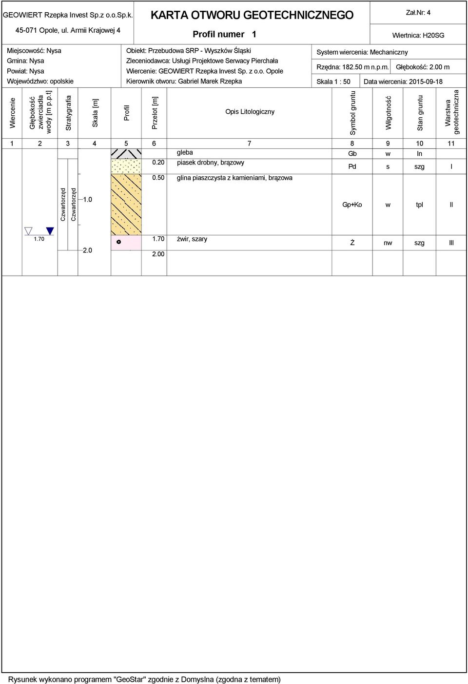 Rzepka Invest Sp. z o.o. Opole Kierownik otworu: Gabriel Marek Rzepka System wiercenia: Mechaniczny Rzędna: 182.50 m n.p.m. Głębokość: 2.