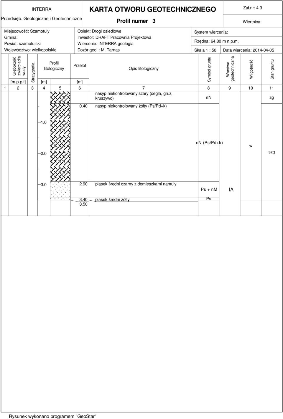 80 m n.p.m. Skala 1 : 50 Data wiercenia: 2014-04-05 Głębokość zwierciadła wody Stratygrafia Profil litologiczny Przelot [m.p.p.t] [m] [m] Opis litologiczny 1 2 3 4 5 6 7 8 9 10 11 nasyp niekontrolowany szary (cegła, gruz, kruszywo) zg 0.