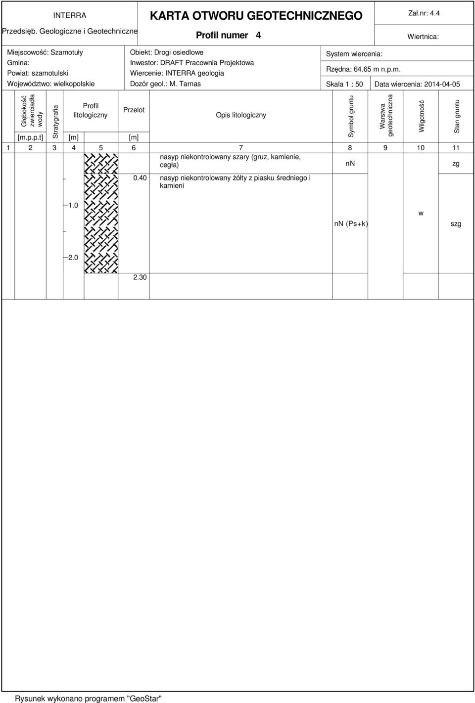 geol.: M. Tarnas System wiercenia: Rzędna: 64.65 m n.p.m. Skala 1 : 50 Data wiercenia: 2014-04-05 Głębokość zwierciadła wody Stratygrafia Profil litologiczny Przelot [m.p.p.t] [m] [m] Opis litologiczny 1 2 3 4 5 6 7 8 9 10 11 nasyp niekontrolowany szary (gruz, kamienie, cegła) zg 0.