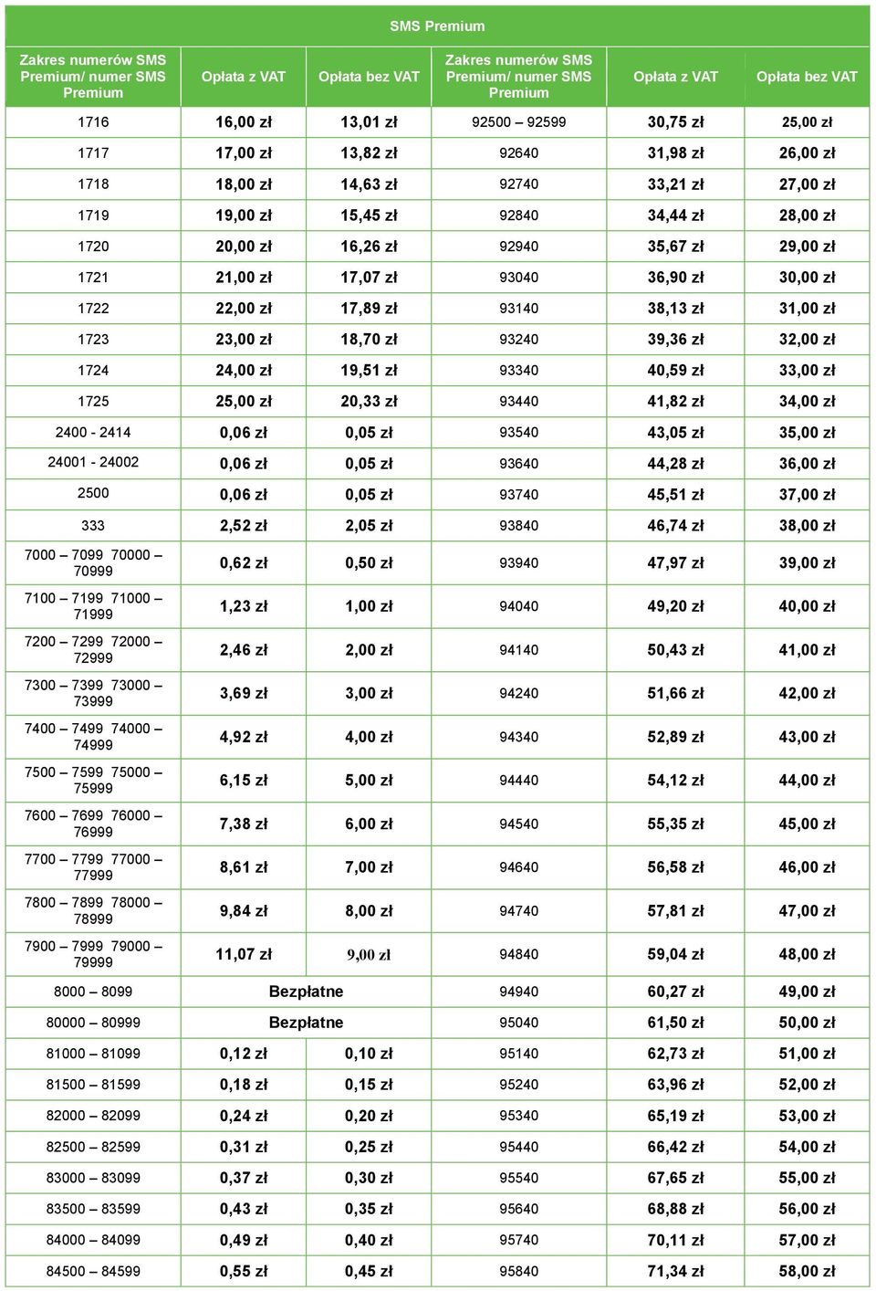17,89 zł 93140 38,13 zł 31,00 zł 1723 23,00 zł 18,70 zł 93240 39,36 zł 32,00 zł 1724 24,00 zł 19,51 zł 93340 40,59 zł 33,00 zł 1725 25,00 zł 20,33 zł 93440 41,82 zł 34,00 zł 2400-2414 0,06 zł 0,0