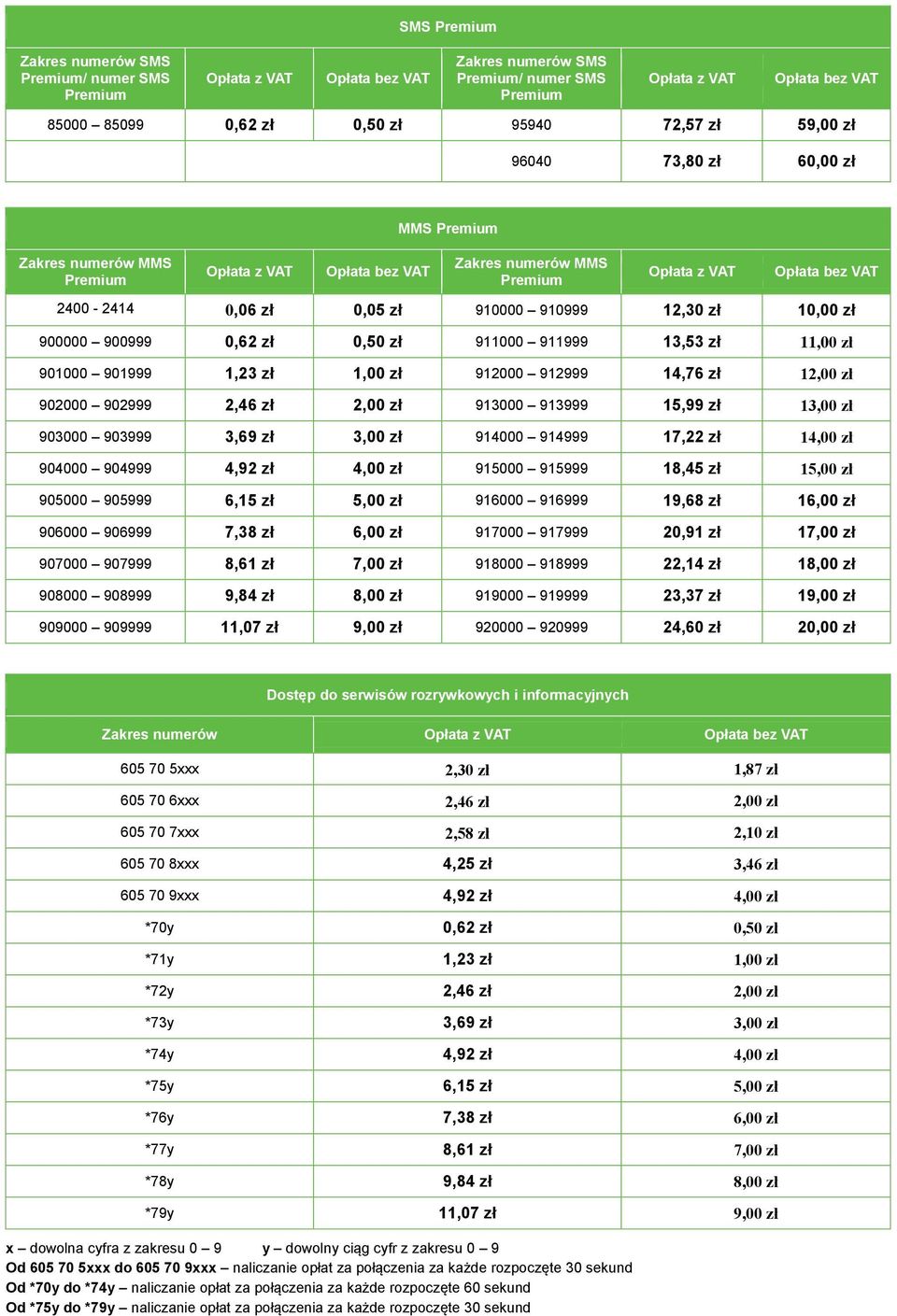 912999 14,76 zł 12,00 zł 902000 902999 2,46 zł 2,00 zł 913000 913999 15,99 zł 13,00 zł 903000 903999 3,69 zł 3,00 zł 914000 914999 17,22 zł 14,00 zł 904000 904999 4,92 zł 4,00 zł 915000 915999 18,4