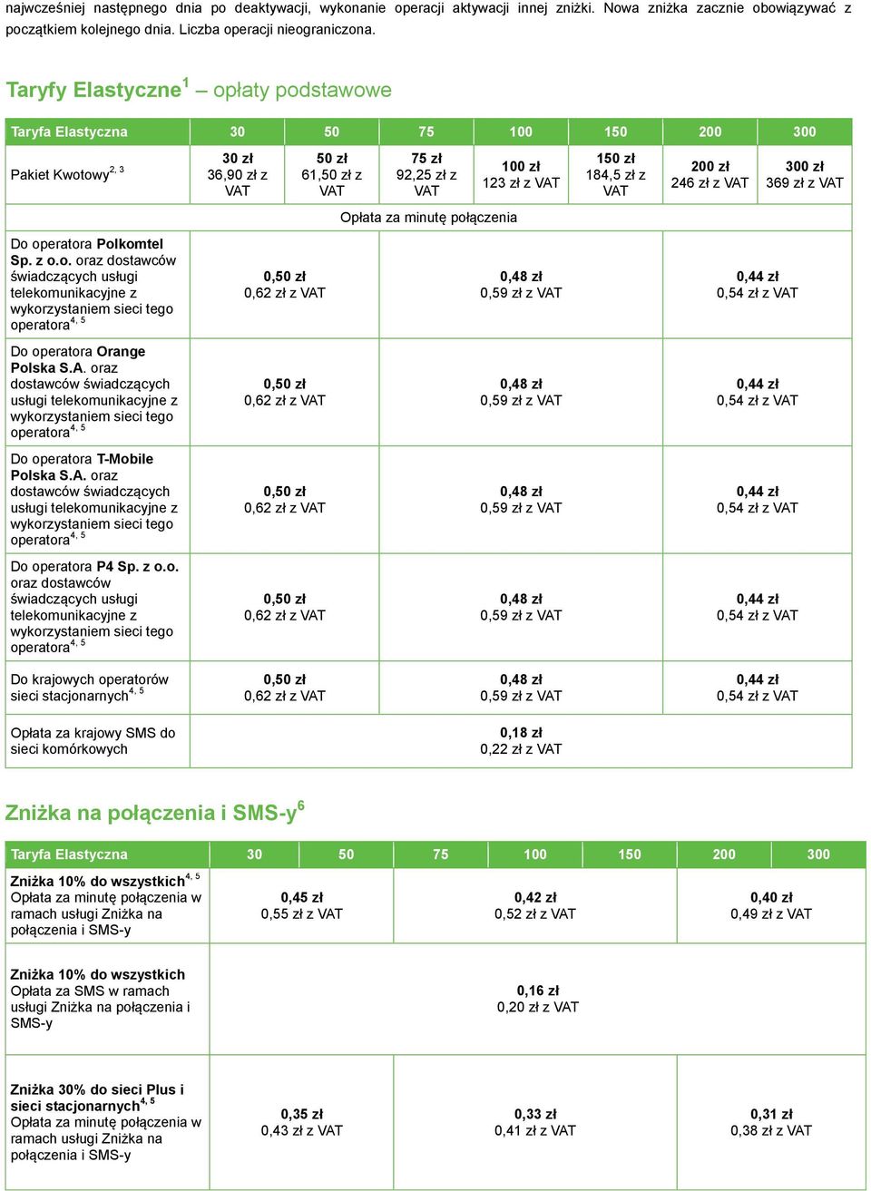 minutę połączenia Do operatora Polkomtel Sp. z o.o. oraz dostawców świadczących usługi telekomunikacyjne z wykorzystaniem sieci tego operatora 4, 5 0,62 zł 0,48 zł 0,59 zł 0,44 zł 0,54 zł Do operatora Orange Polska S.