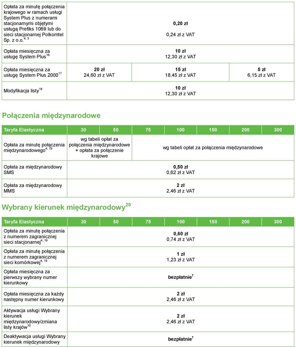 ego w ramach usługi System Plus z numerami stacjonarnymi objętymi usługą Prefiks 1069 lub do sieci stacjonarnej Polkomtel Sp. z o.o. 4, 5 0,20 zł 0,24 zł Opłata miesięczna za usługę System Plus 16 10