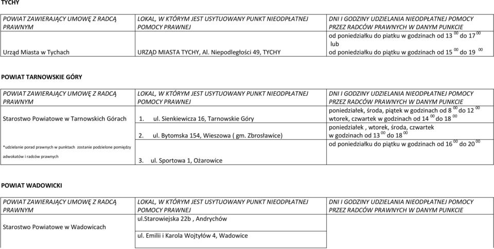 Górach 1. ul. Sienkiewicza 16, Tarnowskie Góry *udzielanie porad prawnych w punktach zostanie podzielone pomiędzy 2. ul. Bytomska 154, Wieszowa ( gm.