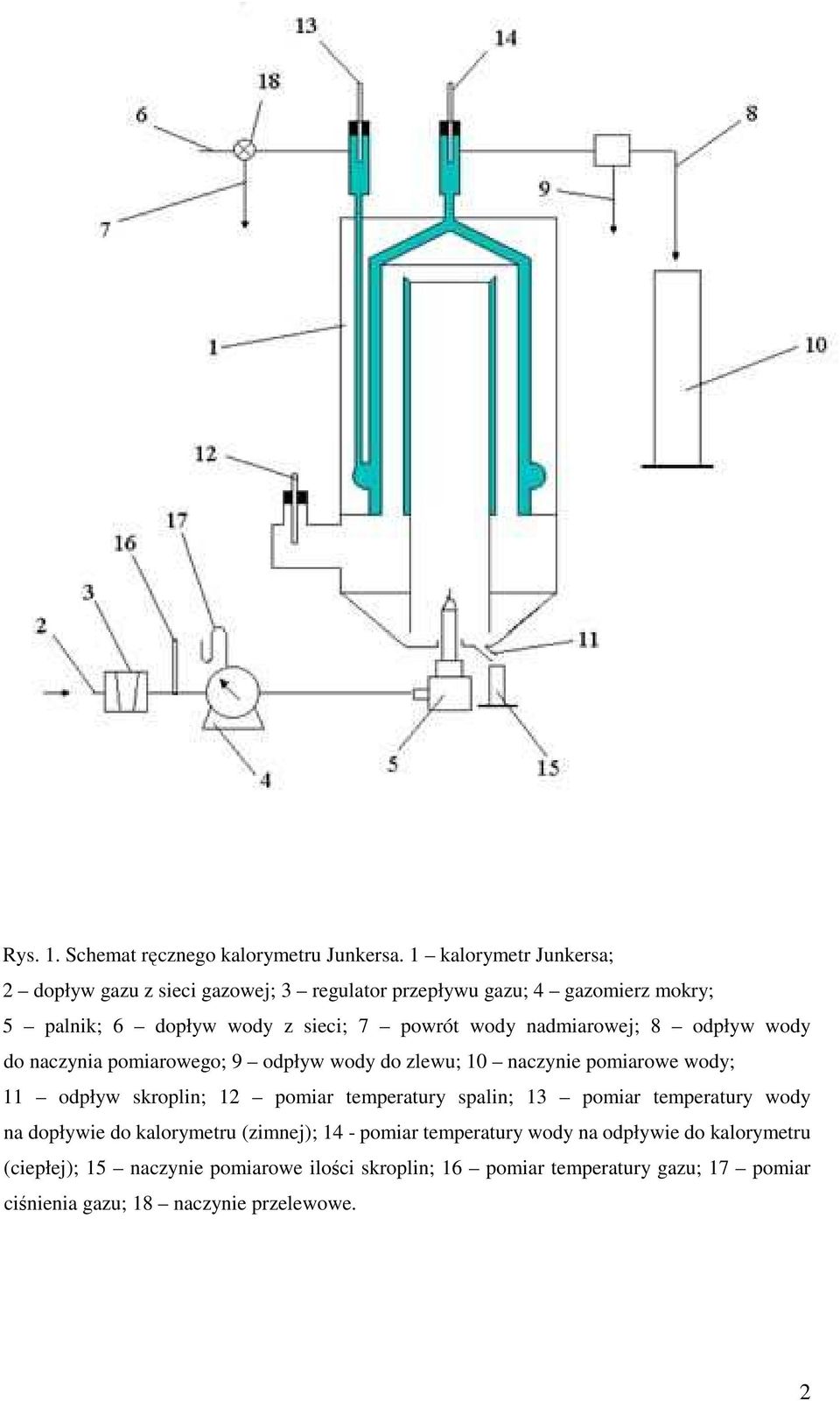 nadmiarowej; 8 odpływ wody do naczynia pomiarowego; 9 odpływ wody do zlewu; 10 naczynie pomiarowe wody; 11 odpływ skroplin; 12 pomiar temperatury