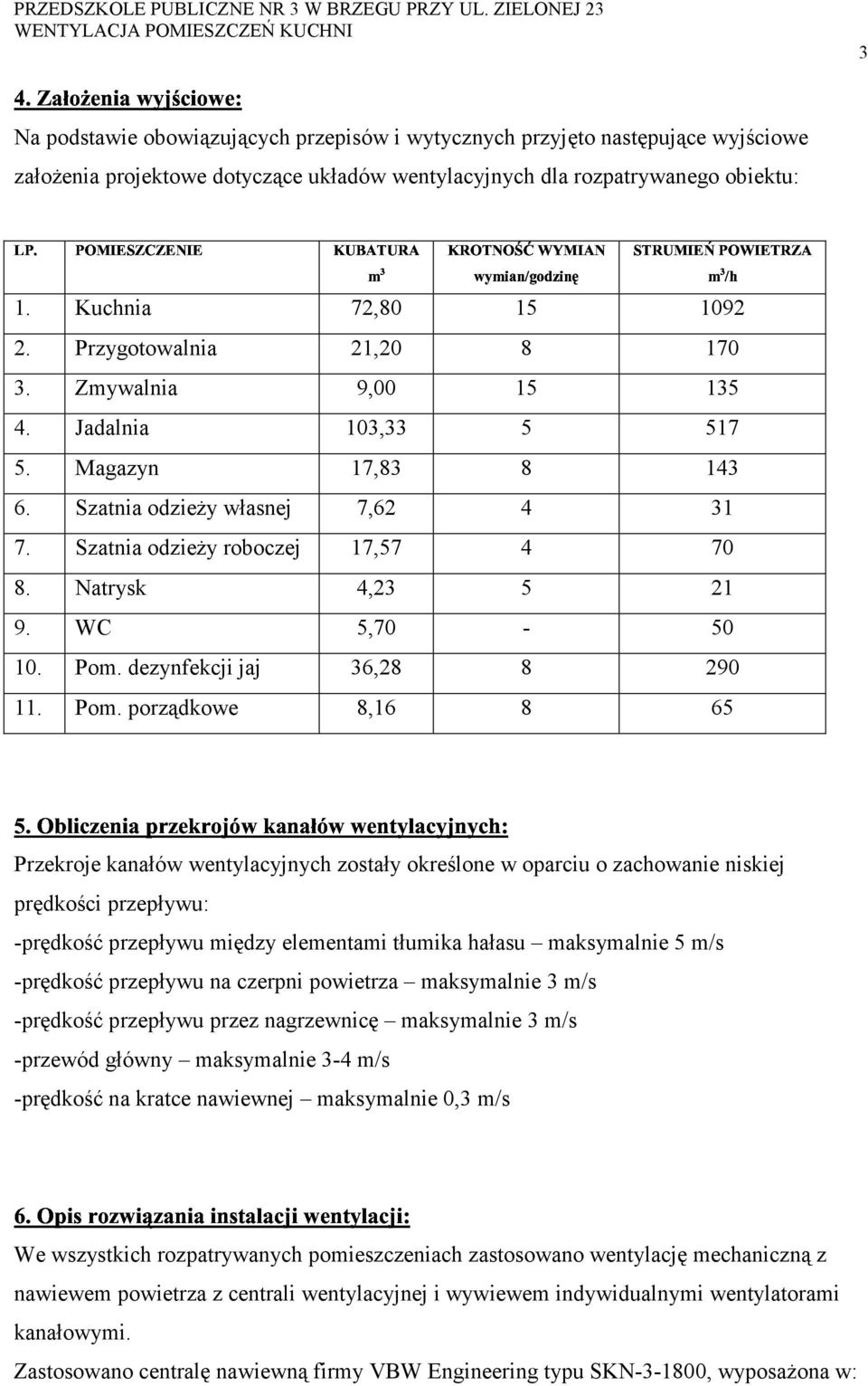 Kuchnia 72,80 15 1092 2. Przygotowalnia 21,20 8 170 3. Zmywalnia 9,00 15 135 4. Jadalnia 103,33 5 517 5. Magazyn 17,83 8 143 6. Szatnia odzieży własnej 7,62 4 31 7.