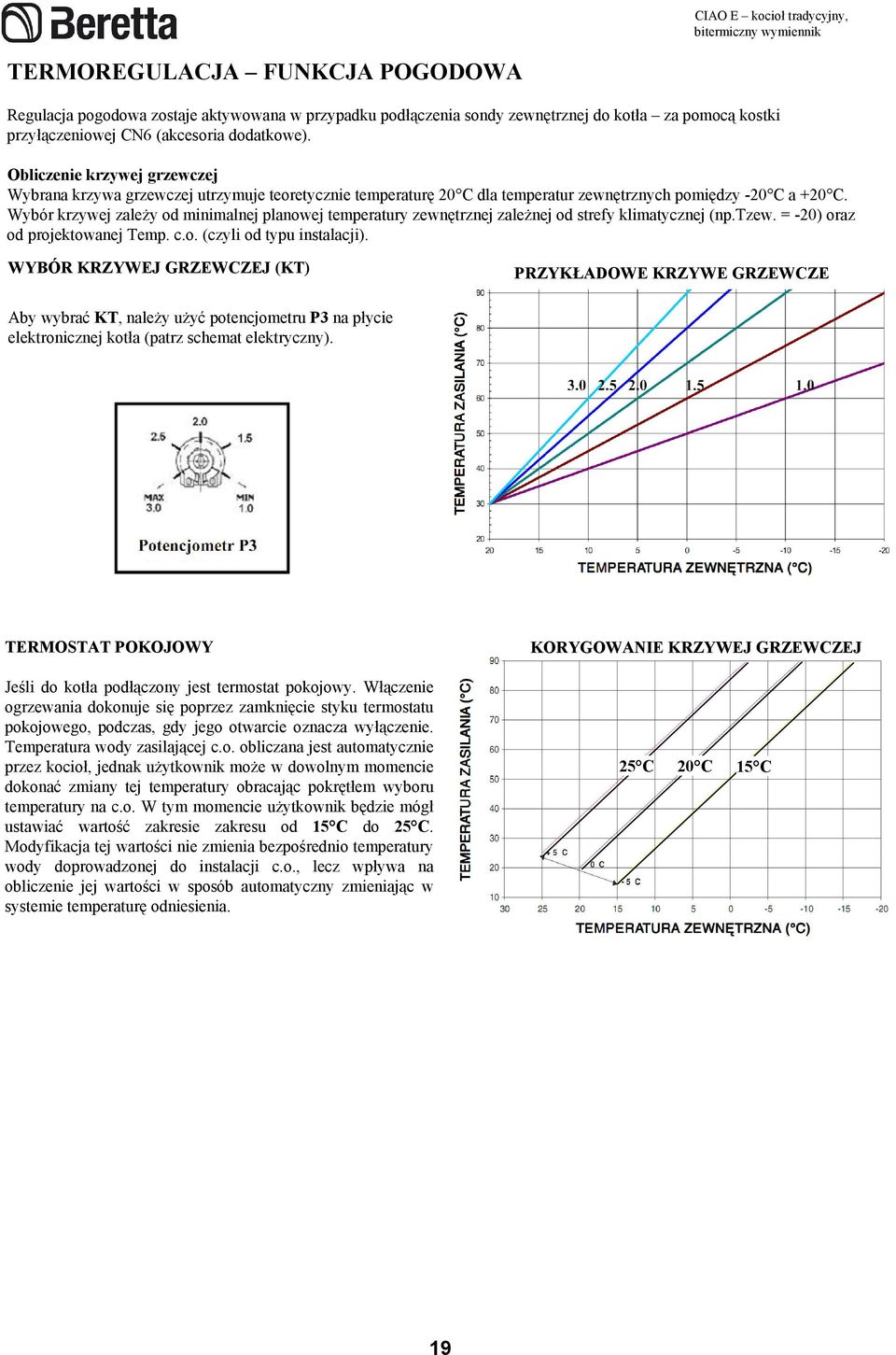 Wybór krzywej zaleŝy od minimalnej planowej temperatury zewnętrznej zaleŝnej od strefy klimatycznej (np.tzew. = 20) oraz od projektowanej Temp. c.o. (czyli od typu instalacji).