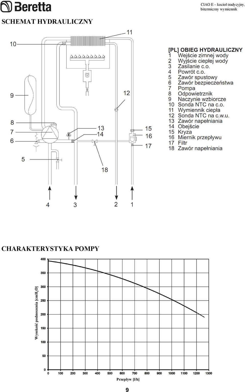Górny odpowietrznik automatyczny 10. Separator powietrza 11. Odpowietrznik ręczny 12. Zasobnik c.w.u. 13. Wymiennik 14. Naczynie wzbiorcze zasobnika 15. Zawór bezpieczeństwa 16.