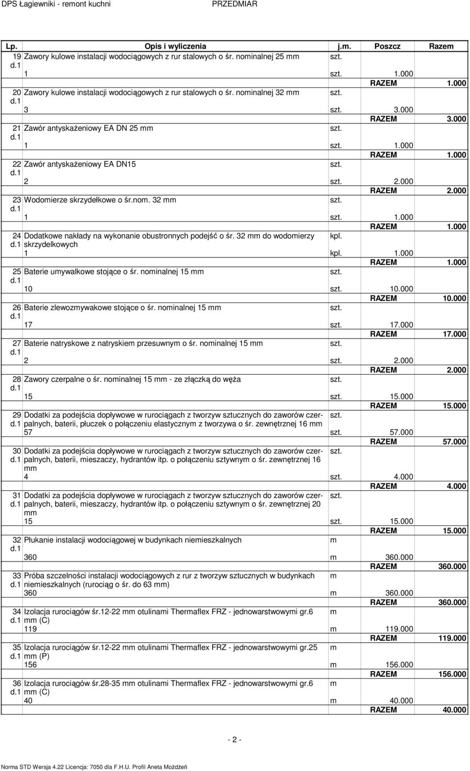 000 23 Wodoierze skrzydełkowe o śr.no. 32 1 1.000 24 Dodatkowe nakłady na wykonanie obustronnych podejść o śr. 32 do wodoierzy kpl. skrzydelkowych 1 kpl. 1.000 25 Baterie uywalkowe stojące o śr.