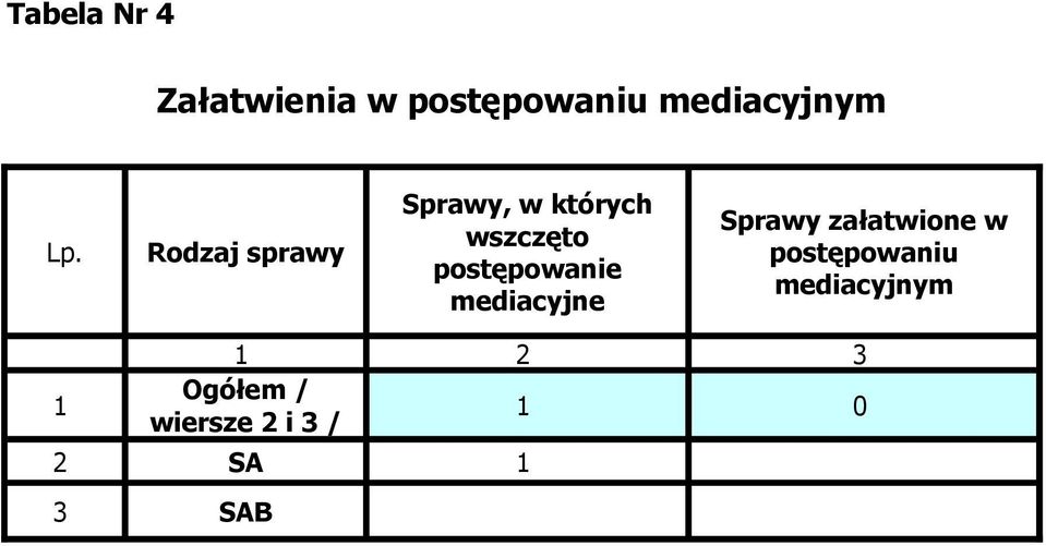 mediacyjne Sprawy załatwione w postępowaniu