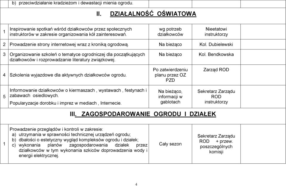 Dubielewski 3 Organizowanie szkoleń o tematyce ogrodniczej dla początkujących działkowców i rozprowadzanie literatury związkowej. 4 Szkolenia wyjazdowe dla aktywnych działkowców ogrodu.