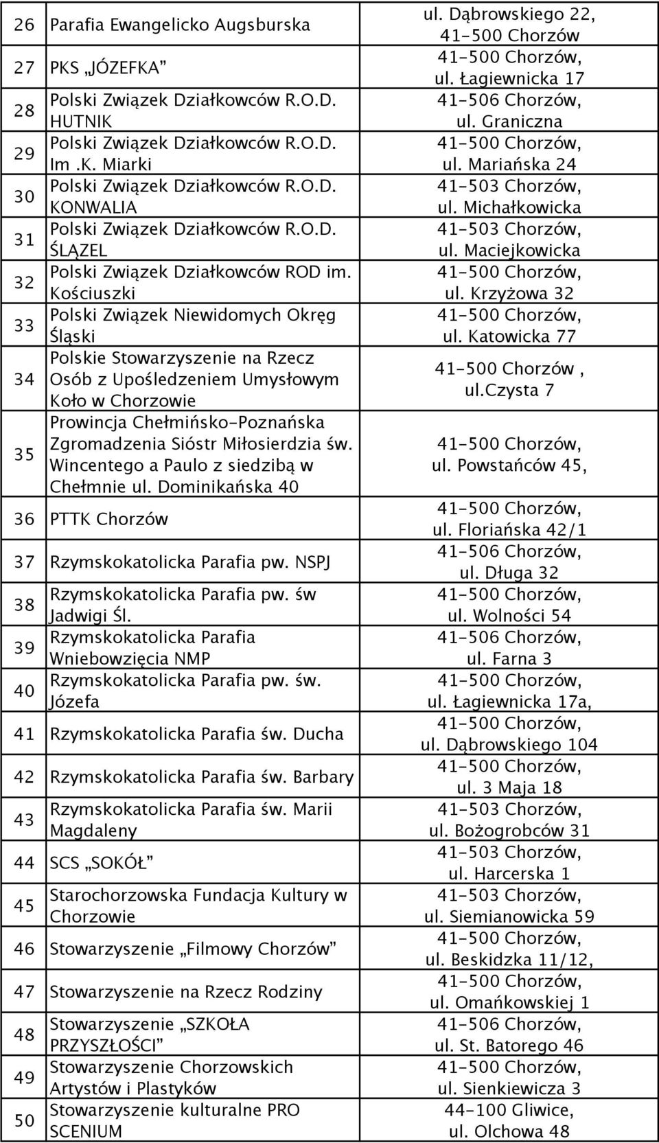 Kościuszki Polski Związek Niewidomych Okręg Śląski Polskie Stowarzyszenie na Rzecz Osób z Upośledzeniem Umysłowym Koło w Chorzowie Prowincja Chełmińsko-Poznańska Zgromadzenia Sióstr Miłosierdzia św.