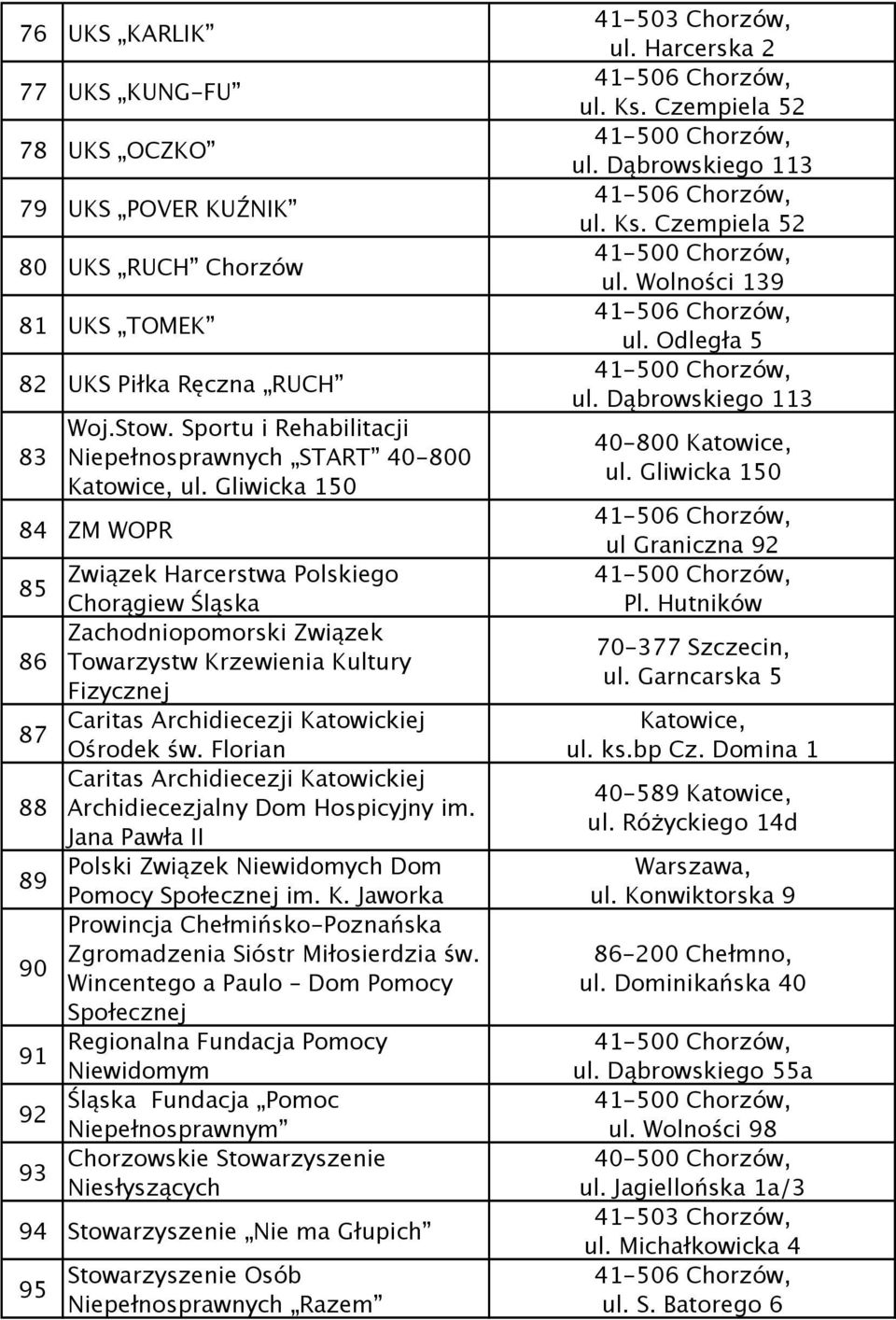 Ośrodek św. Florian Caritas Archidiecezji Katowickiej Archidiecezjalny Dom Hospicyjny im. Jana Pawła II Polski Związek Niewidomych Dom Pomocy Społecznej im. K. Jaworka Prowincja Chełmińsko-Poznańska Zgromadzenia Sióstr Miłosierdzia św.