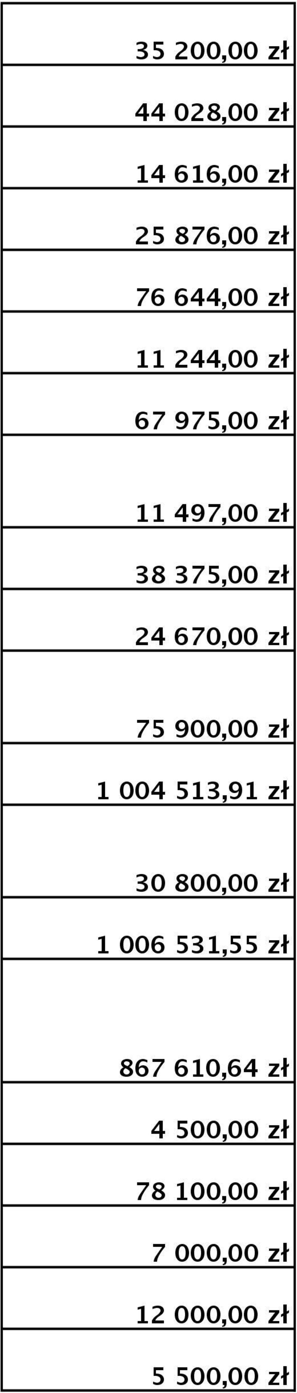 75 900,00 zł 1 004 513,91 zł 30 800,00 zł 1 006 531,55 zł 867