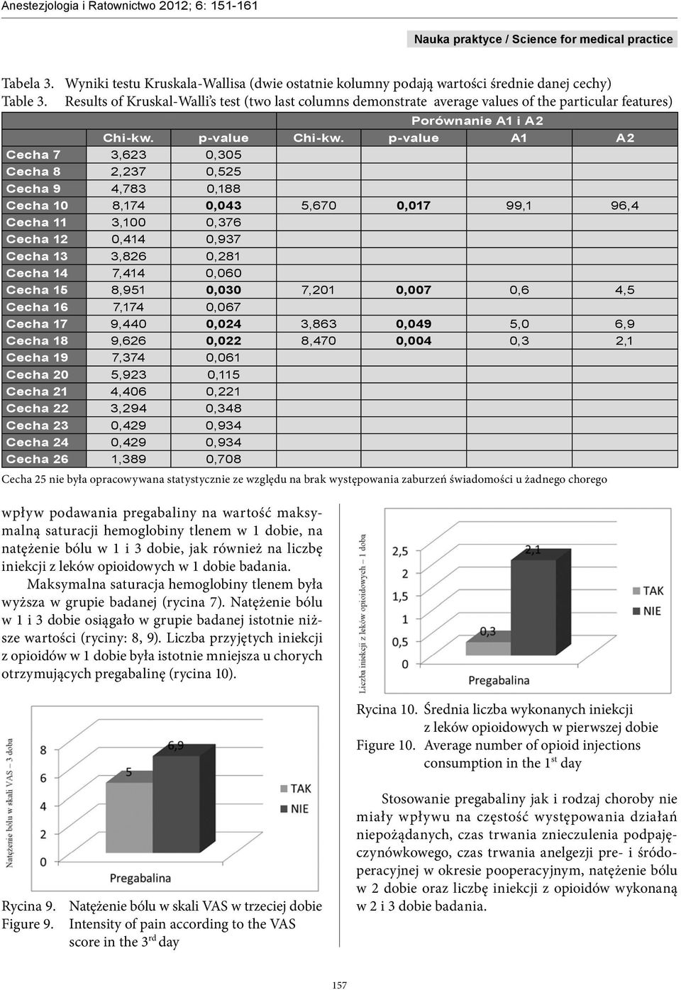 p-value A1 A2 Cecha 7 3,623 0,305 Cecha 8 2,237 0,525 Cecha 9 4,783 0,188 Cecha 10 8,174 0,043 5,670 0,017 99,1 96,4 Cecha 11 3,100 0,376 Cecha 12 0,414 0,937 Cecha 13 3,826 0,281 Cecha 14 7,414
