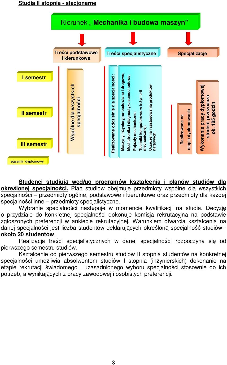 mechanicznej; Urz dzenia i zastosowania produktów naftowych. Realizowane na etapie dyplomowania Wykonanie pracy dyplomowej - student przeznacza ok.