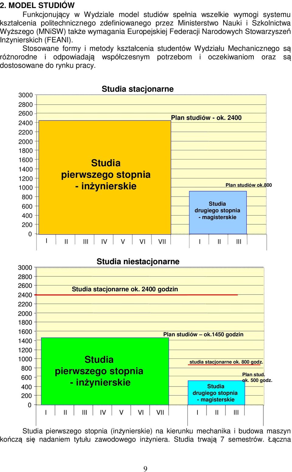 Stosowane formy i metody kszta cenia studentów Wydzia u Mechanicznego s ró norodne i odpowiadaj wspó czesnym potrzebom i oczekiwaniom oraz s dostosowane do rynku pracy.