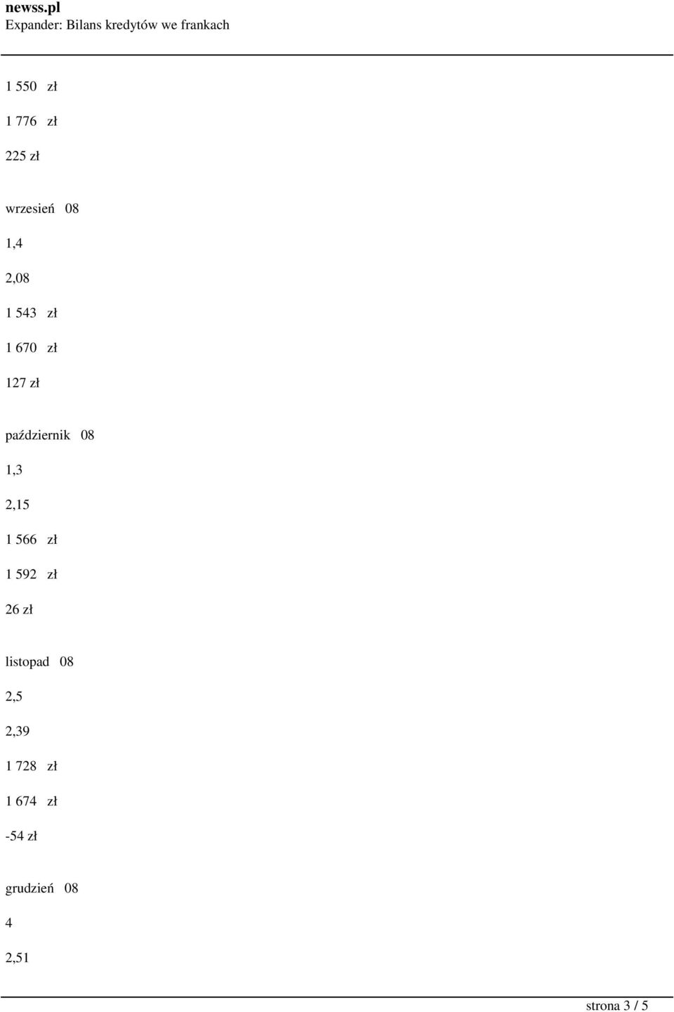 566 zł 1 592 zł 26 zł listopad 08 2,5 2,39 1