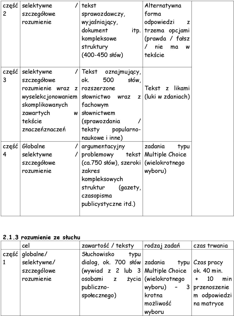 Globalne / selektywne / szczegółowe rozumienie Tekst oznajmujący, ok.