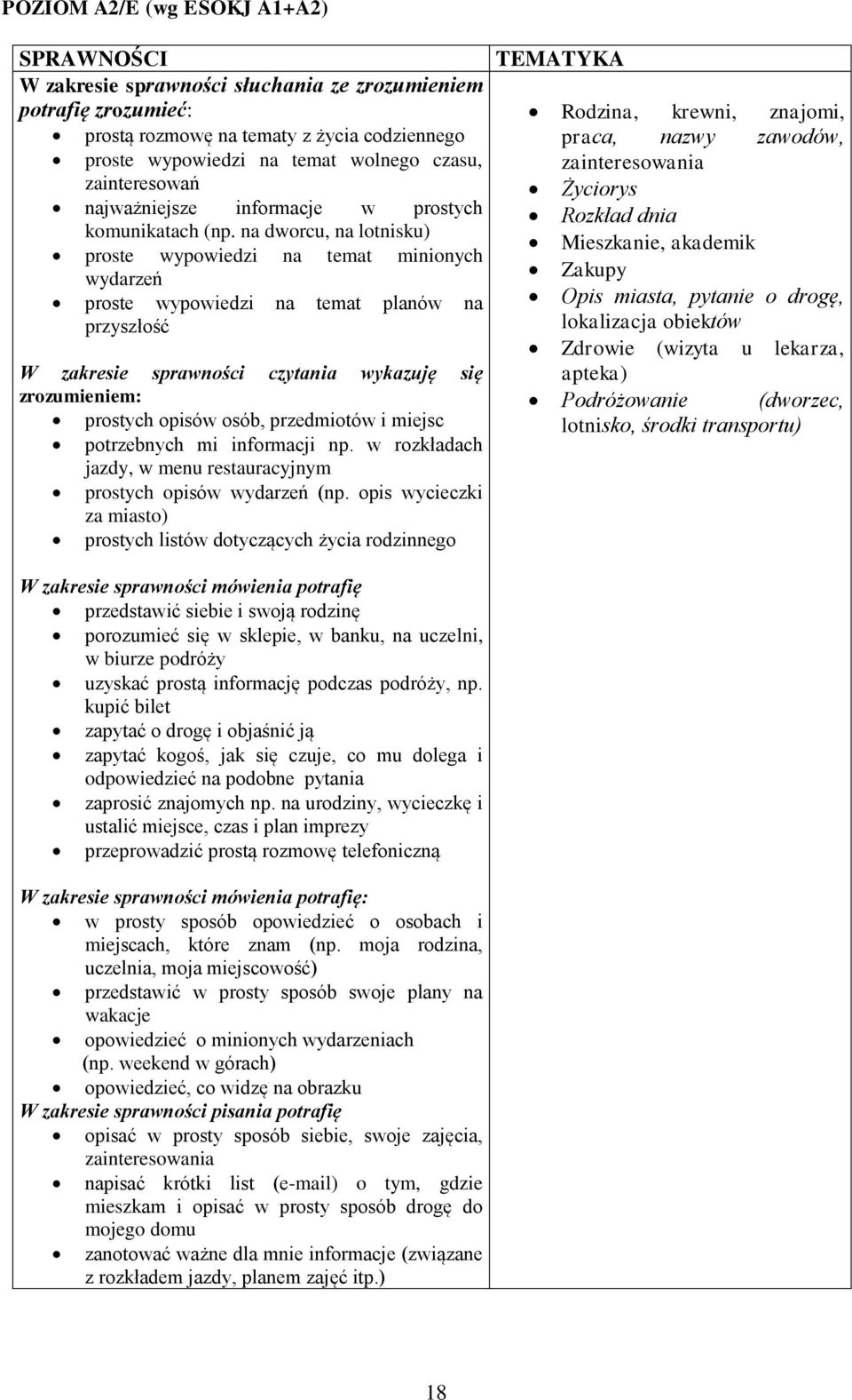 na dworcu, na lotnisku) proste wypowiedzi na temat minionych wydarzeń proste wypowiedzi na temat planów na przyszłość W zakresie sprawności czytania wykazuję się zrozumieniem: prostych opisów osób,