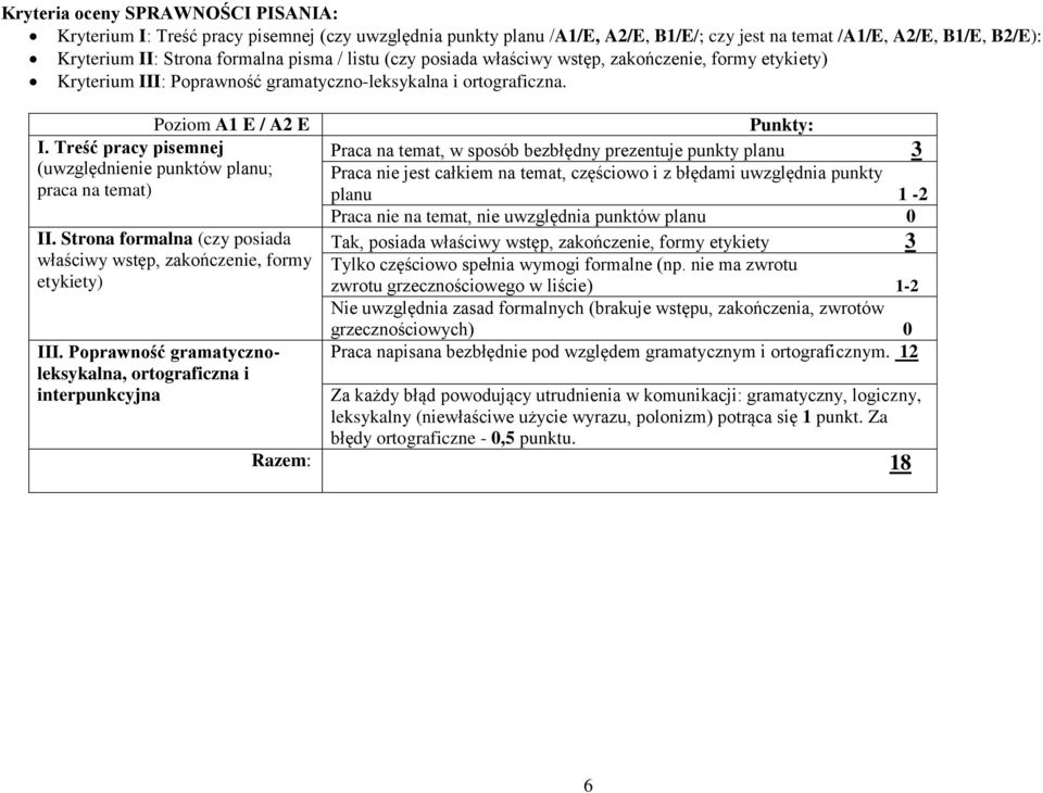 Treść pracy pisemnej (uwzględnienie punktów planu; praca na temat) II. Strona formalna (czy posiada właściwy wstęp, zakończenie, formy etykiety) III.