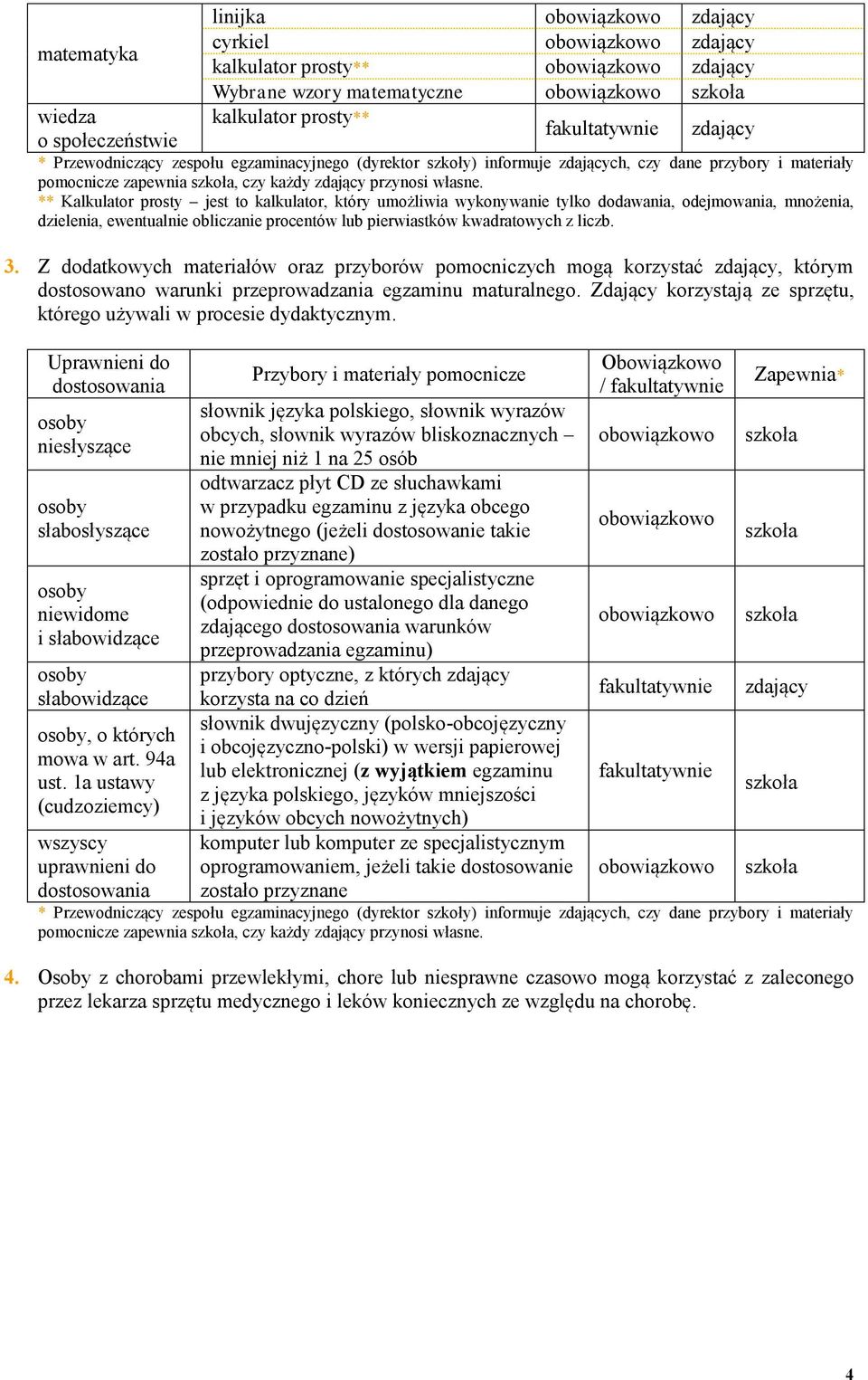 3. Z dodatkowych materiałów oraz przyborów pomocniczych mogą korzystać zdający, którym dostosowano warunki przeprowadzania egzaminu maturalnego.