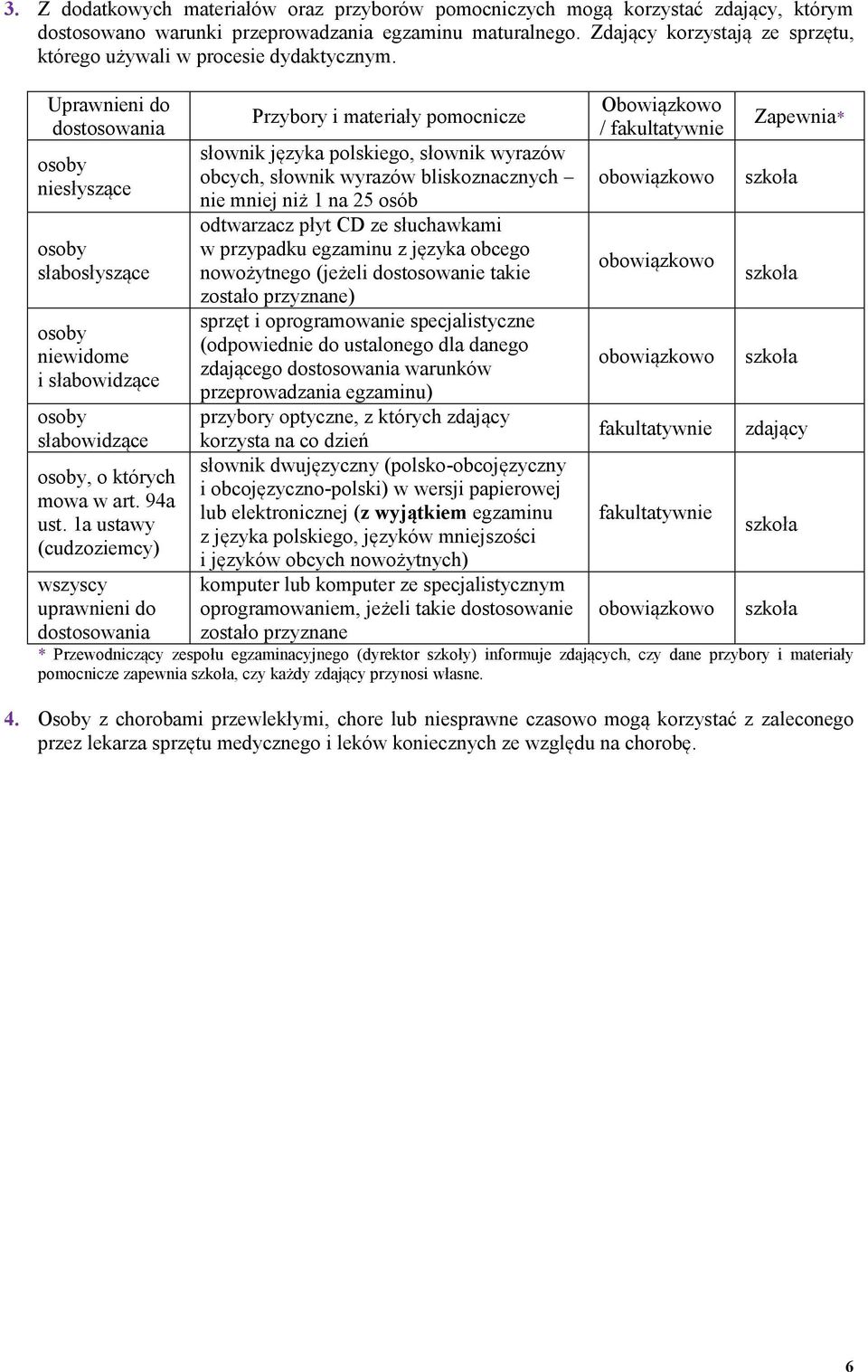 1a ustawy (cudzoziemcy) wszyscy uprawnieni do słownik języka polskiego, słownik wyrazów obcych, słownik wyrazów bliskoznacznych nie mniej niż 1 na 25 odtwarzacz płyt CD ze słuchawkami w przypadku