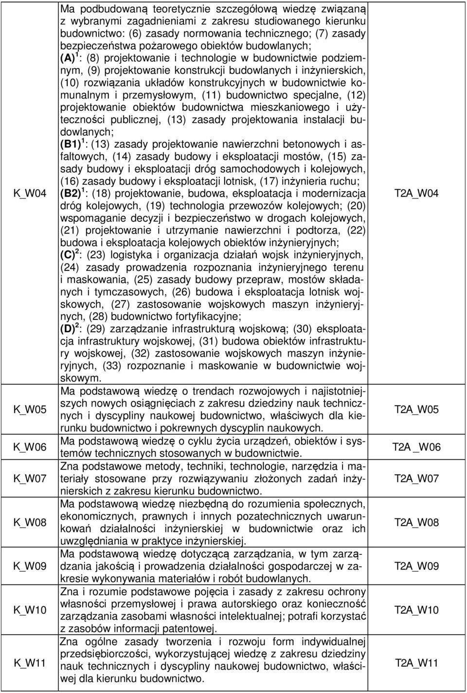 (10) rozwiązania układów konstrukcyjnych w budownictwie komunalnym i przemysłowym, (11) budownictwo specjalne, (12) projektowanie obiektów budownictwa mieszkaniowego i użyteczności publicznej, (13)