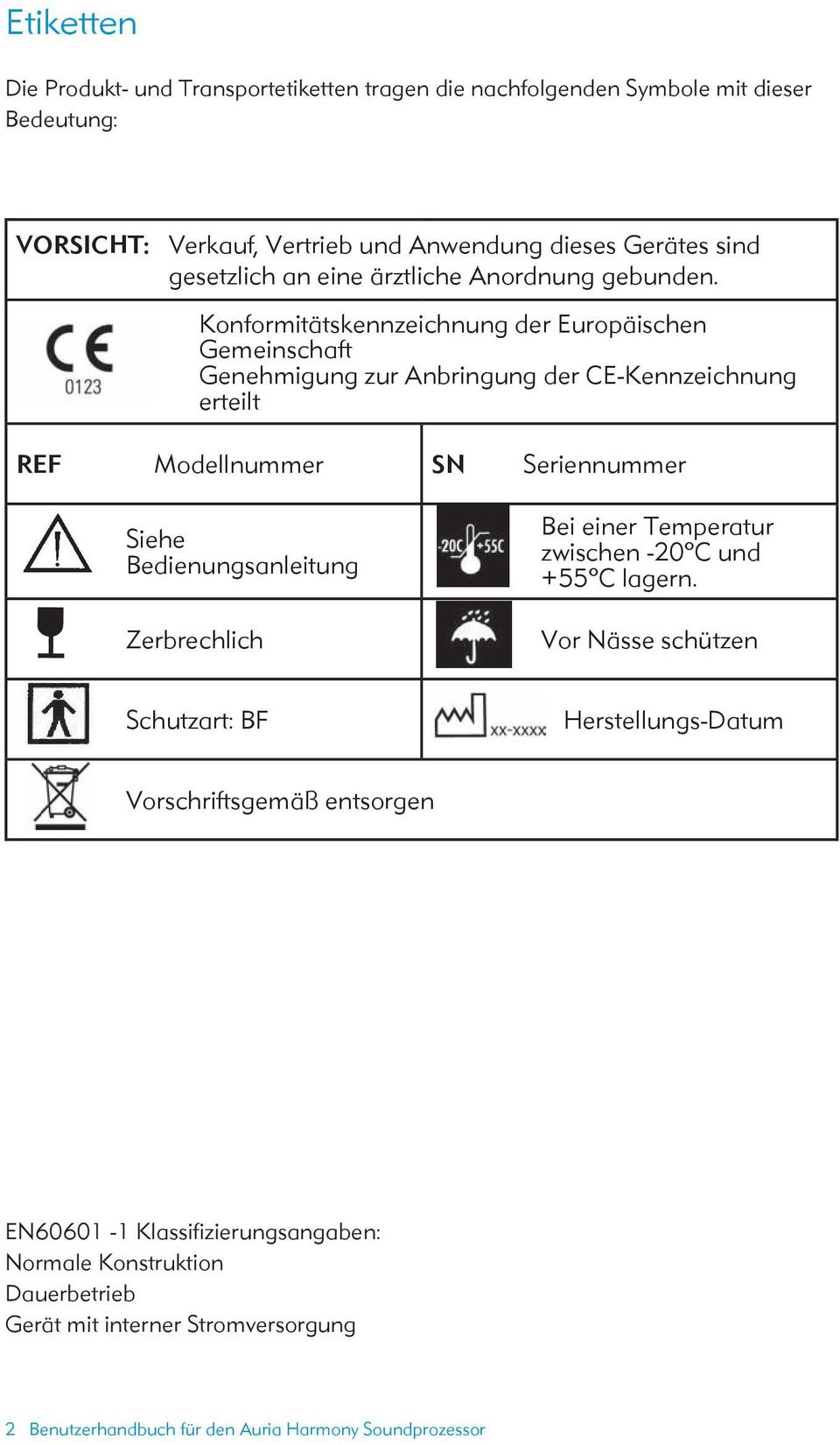 Konformitätskennzeichnung der Europäischen Gemeinschaft Genehmigung zur Anbringung der CE-Kennzeichnung erteilt REF Modellnummer SN Seriennummer Siehe Bedienungsanleitung