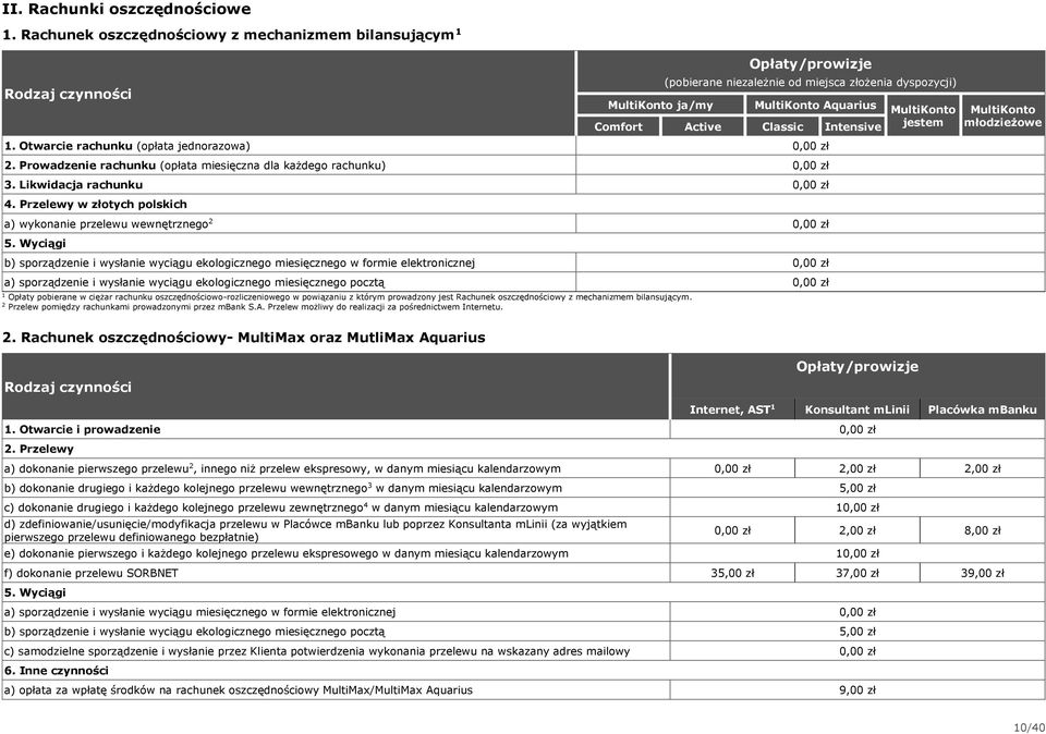 Otwarcie rachunku (opłata jednorazowa). Prowadzenie rachunku (opłata miesięczna dla każdego rachunku). Likwidacja rachunku 4. Przelewy w złotych polskich a) wykonanie przelewu wewnętrznego 5.