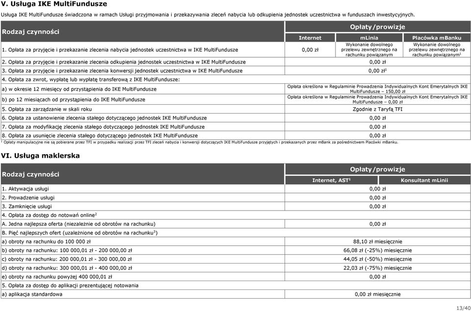 Opłata za przyjęcie i przekazanie zlecenia odkupienia jednostek uczestnictwa w IKE MultiFundusze. Opłata za przyjęcie i przekazanie zlecenia konwersji jednostek uczestnictwa w IKE MultiFundusze 4.