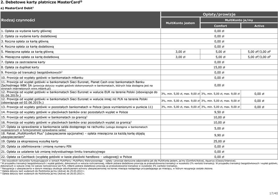 Miesięczna opłata za kartę dodatkową,00 zł 5,00 zł 5,00 zł 4 /,00 zł 5 7. Opłata za zastrzeżenie karty 8. Opłata za duplikat karty 5,00 zł 9. Prowizja od transakcji bezgotówkowych 0.