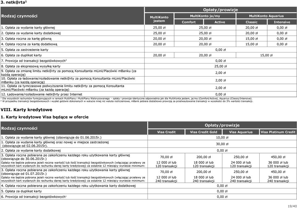 Opłata za ekspresową wysyłkę karty 5,00 zł 9. Opłata za zmianę limitu netk@rty za pomocą Konsultanta mlinii/placówki mbanku (za każdą operację) 0.