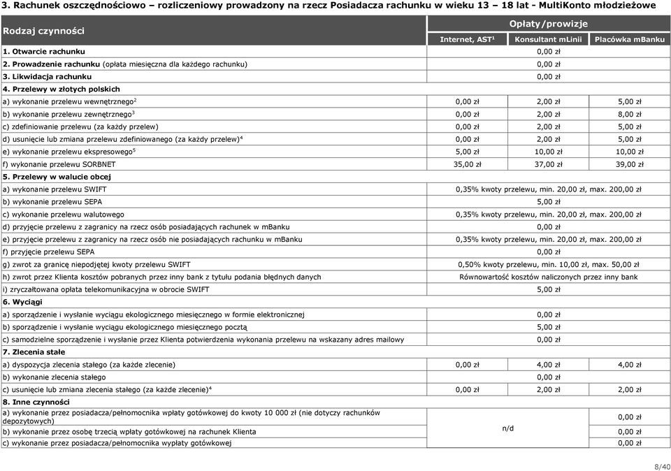 Przelewy w złotych polskich a) wykonanie przelewu wewnętrznego,00 zł 5,00 zł b) wykonanie przelewu zewnętrznego,00 zł 8,00 zł c) zdefiniowanie przelewu (za każdy przelew),00 zł 5,00 zł d) usunięcie