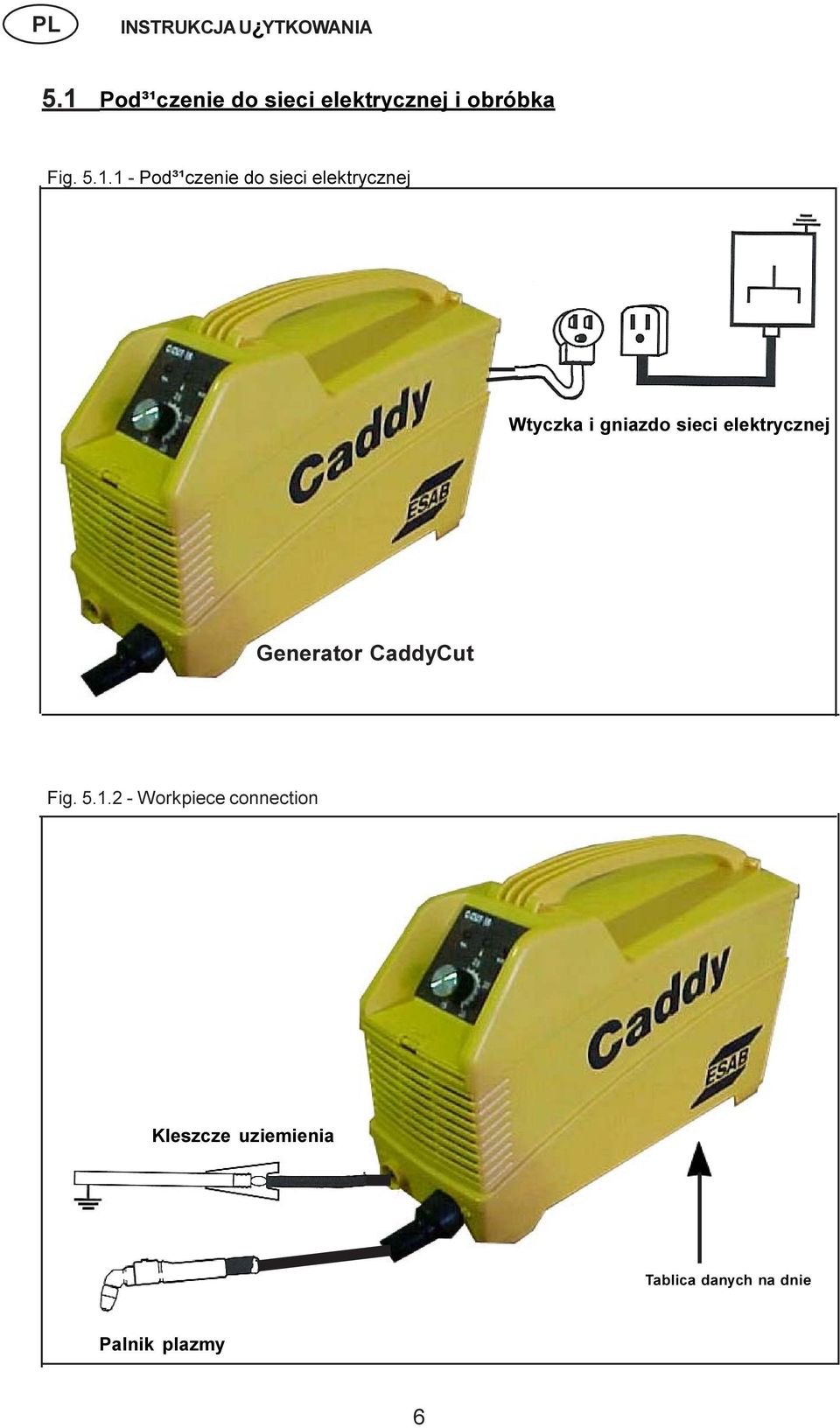 elektrycznej Generator CaddyCut Fig. 5.1.