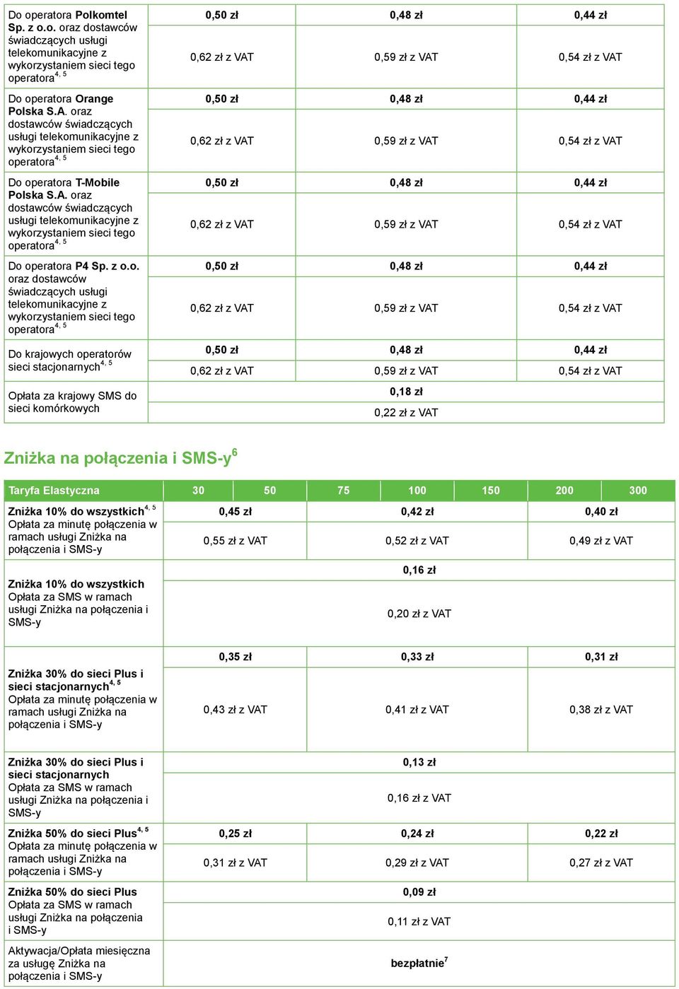 oraz dostawców świadczących usługi telekomunikacyjne z wykorzystaniem sieci tego operatora 4, 5 Do operatora P4 Sp. z o.o. oraz dostawców świadczących usługi telekomunikacyjne z wykorzystaniem sieci
