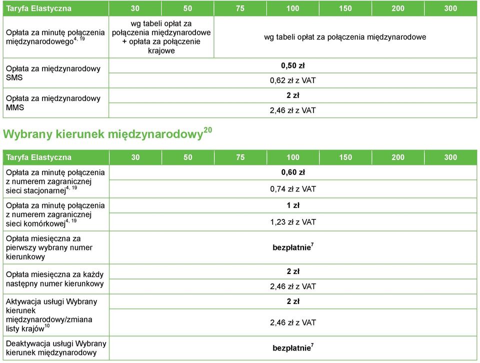 numerem zagranicznej 4, 19 sieci komórkowej Opłata miesięczna za pierwszy wybrany numer kierunkowy Opłata miesięczna za każdy następny numer kierunkowy Aktywacja