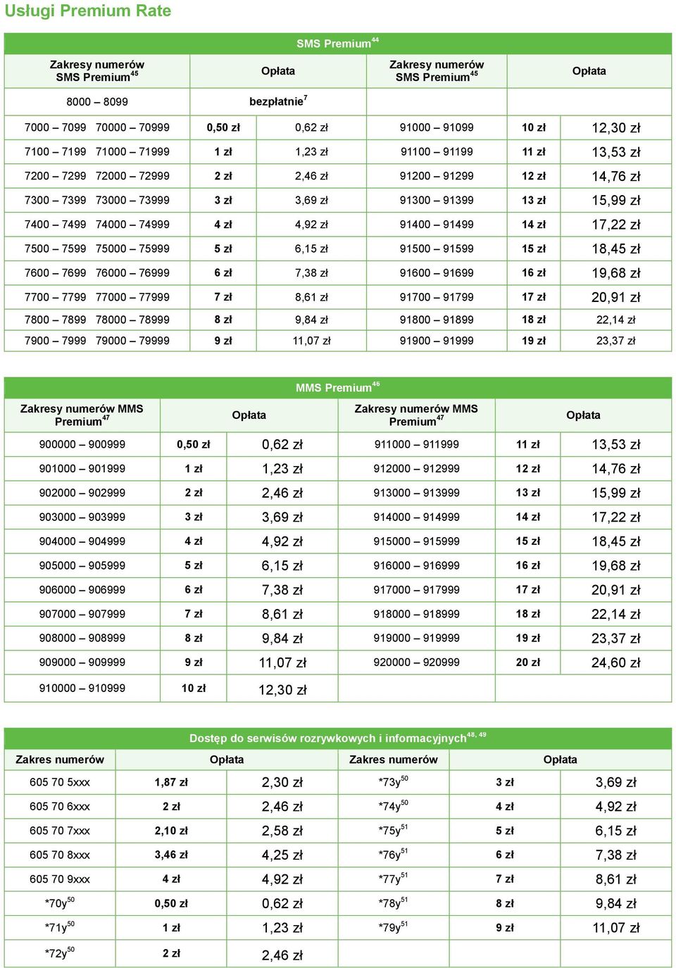 zł 4,92 zł 91400 91499 14 zł 17,22 zł 7500 7599 75000 75999 6,1 91500 91599 1 18,4 7600 7699 76000 76999 6 zł 7,38 zł 91600 91699 16 zł 19,68 zł 7700 7799 77000 77999 7 zł 8,61 zł 91700 91799 17 zł