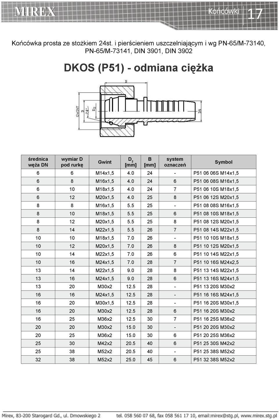 0 24 - P51 06 06S M14x1,5 6 8 M16x1,5 4.0 24 6 P51 06 08S M16x1,5 6 10 M18x1,5 4.0 24 7 P51 06 10S M18x1,5 6 12 M20x1,5 4.0 25 8 P51 06 12S M20x1,5 8 8 M16x1,5 5.