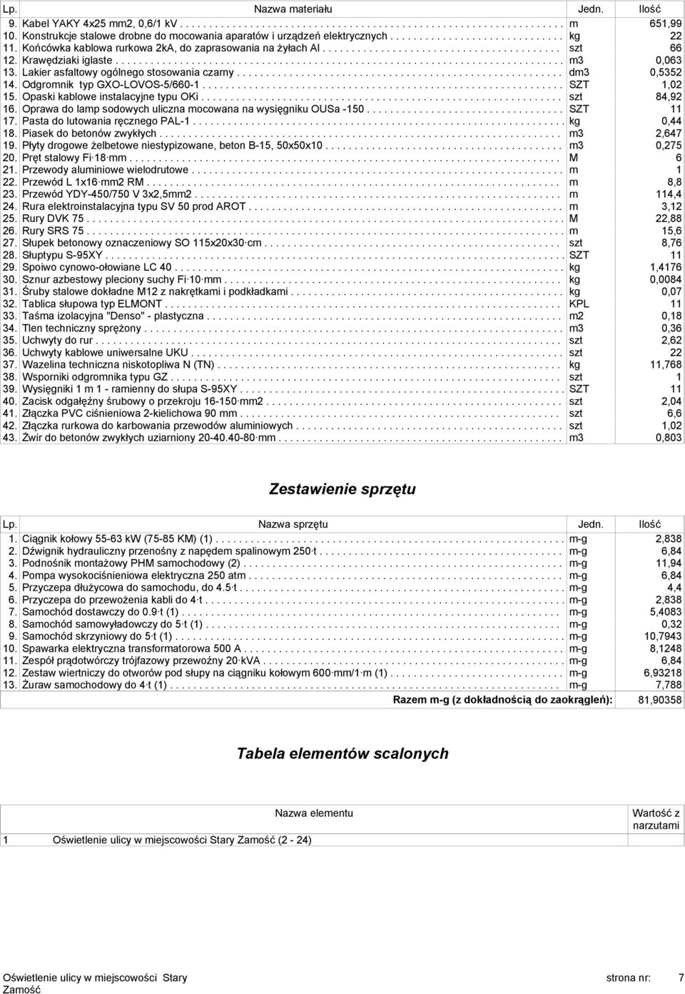 Krawędziaki iglaste............................................................................. m3 0,063 13. Lakier asfaltowy ogólnego stosowania czarny........................................................ dm3 0,5352 14.